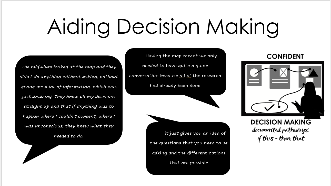 slide 10 – The Birth Map